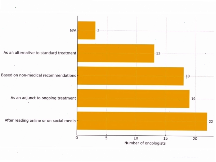 Bác sĩ nói gì về Ivermectin và ung thư năm 2026