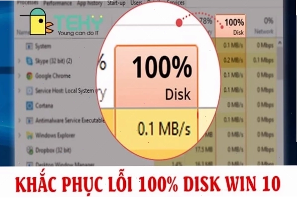 Biểu đồ cho thấy lỗi full disk Win 10 làm giảm hiệu năng hệ thống