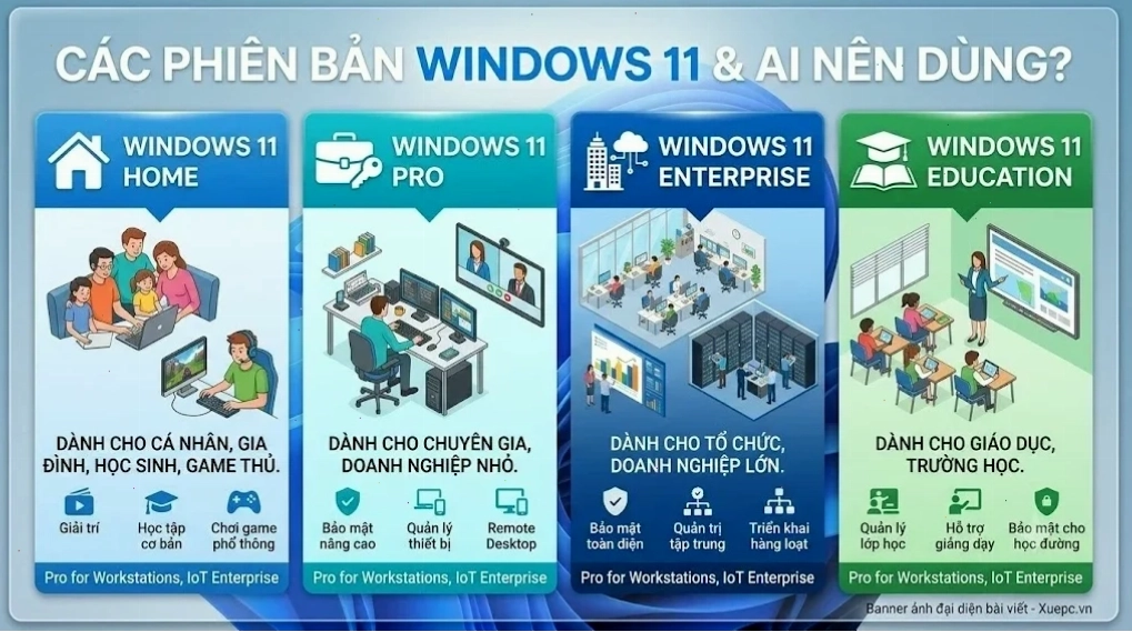 Giao diện hệ điều hành Windows 11