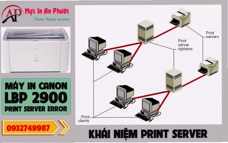 Hình ảnh minh họa Print Server là gì và hoạt động cơ bản