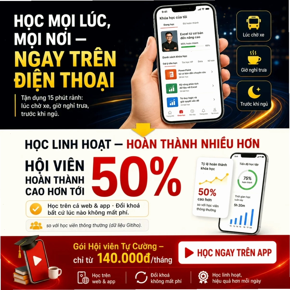 Học cách làm chủ Microsoft Word