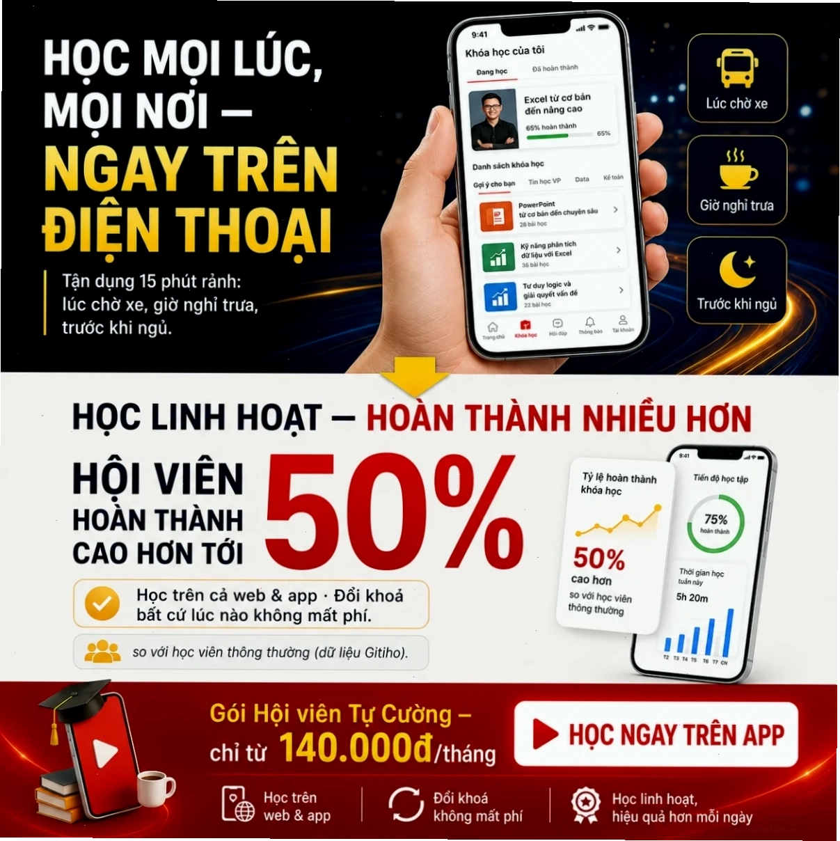 Học linh hoạt trên điện thoại