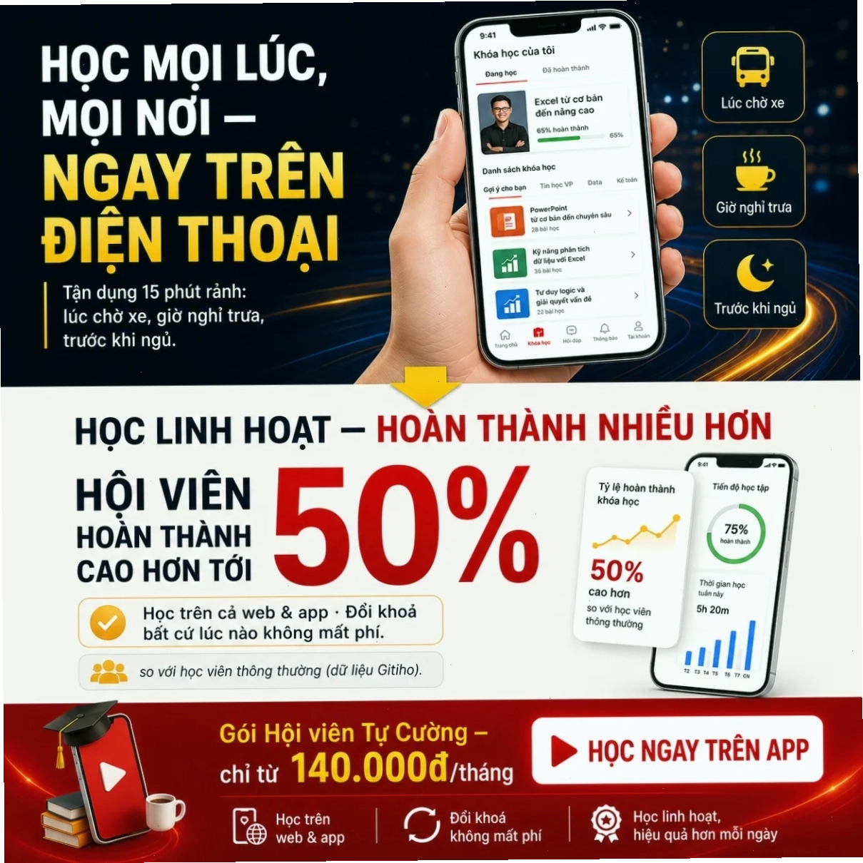 Học linh hoạt trên điện thoại