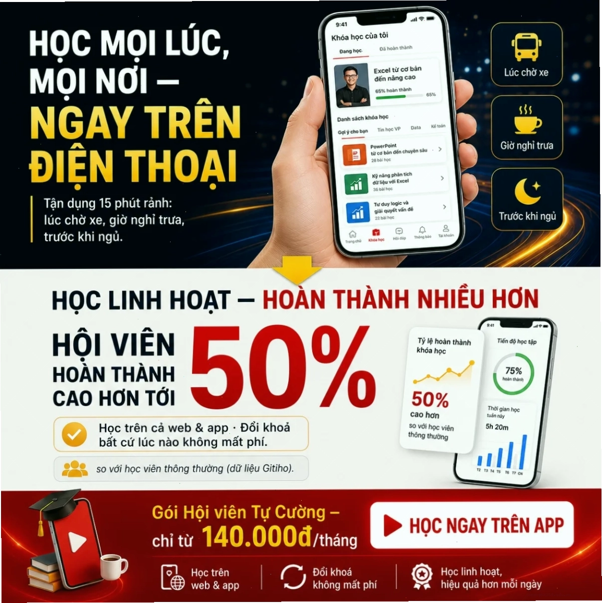 Học linh hoạt trên điện thoại