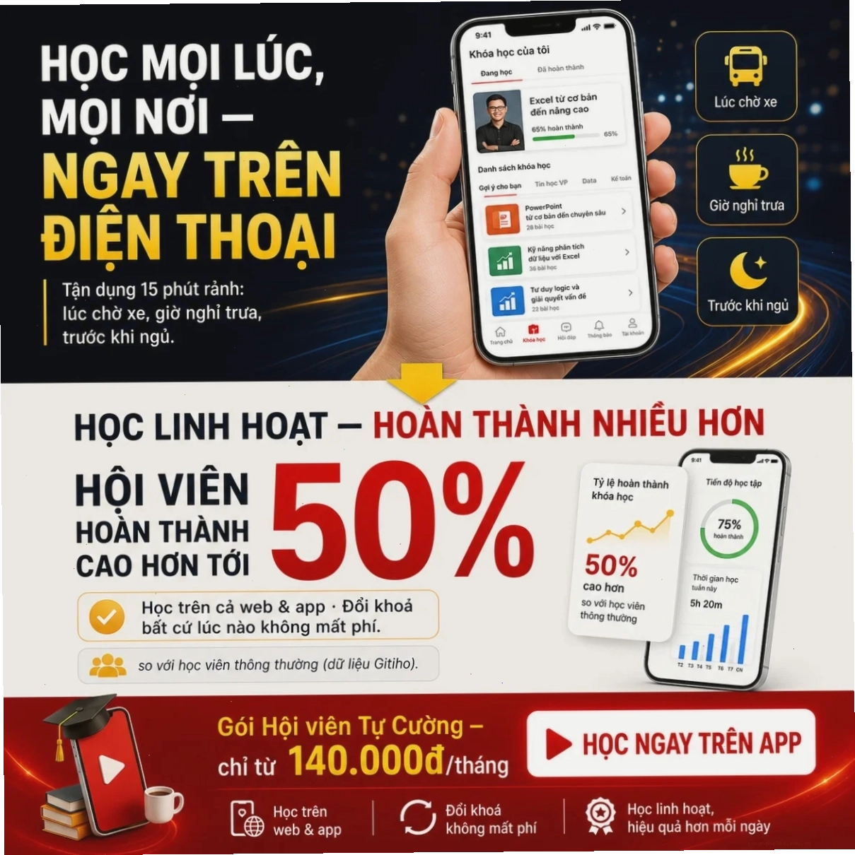 Học linh hoạt trên điện thoại
