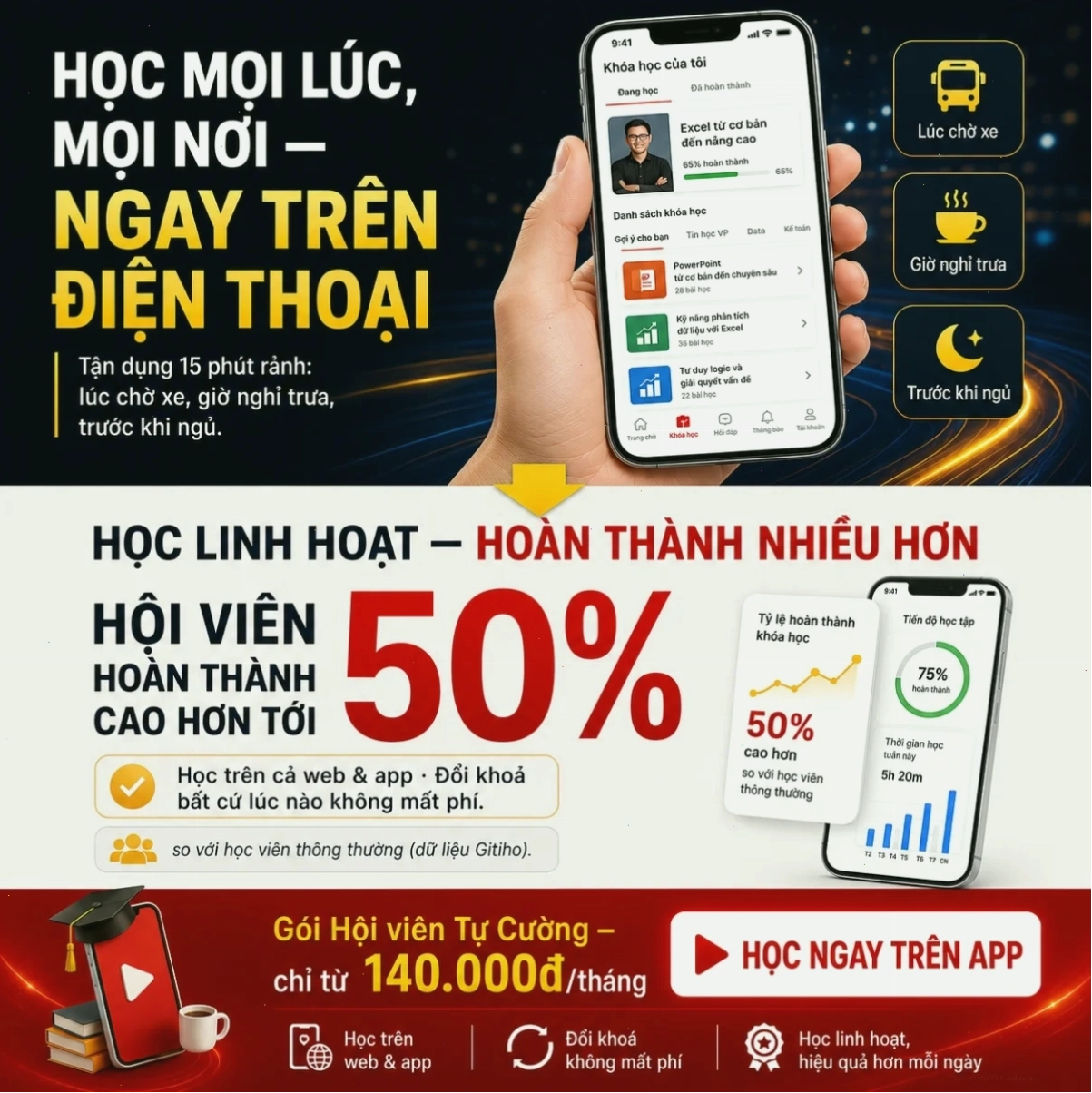 Học linh hoạt trên điện thoại mọi lúc mọi nơi