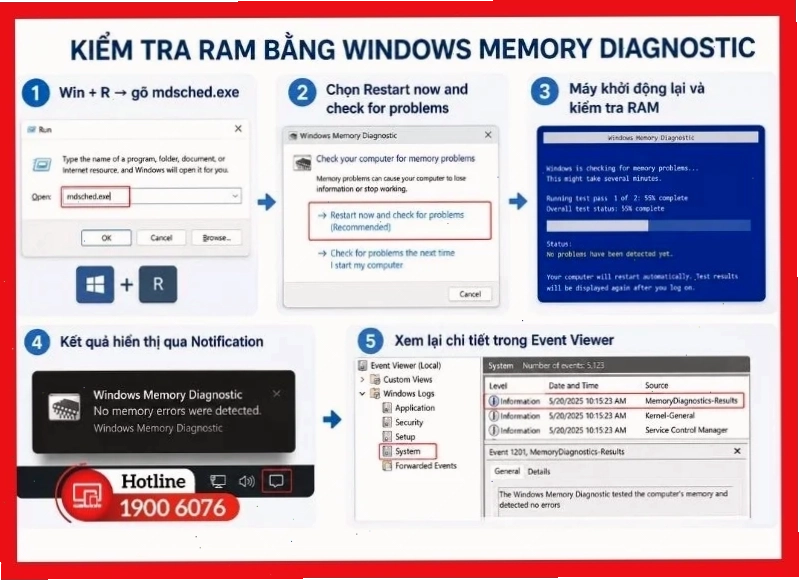 Kiểm tra RAM bằng Windows Memory Diagnostic