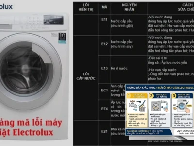 Cách sửa lỗi máy giặt Electrolux bị lỗi chương trình: Chuyên gia "bóc mẽ" nguyên nhân và giải pháp